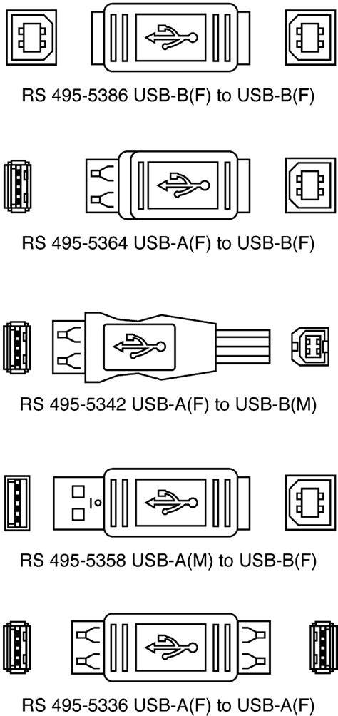 RS PRO | RS PRO USB A Male to USB A Male Adapter | 514-2610 | RS Components
