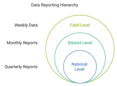 Image result for Me System Tutorial