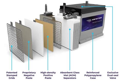 AGM Battery Meaning: Complete Guide to Absorbent Glass Mat Technology | BearBattery