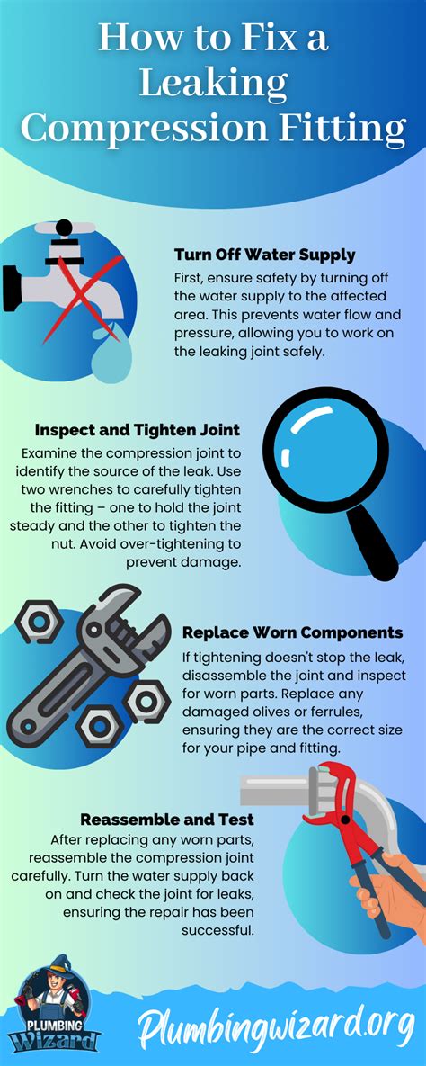 Image result for How to Replace Compression Fitting