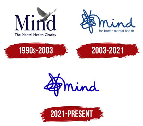 Mind Logo, symbol, meaning, history, PNG, brand