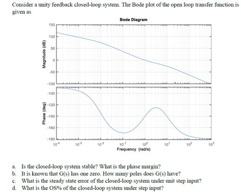 Image result for Unity Feedback Closed Loop Transfer Function