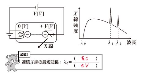 Image result for Erroneous Data Visualisation Example