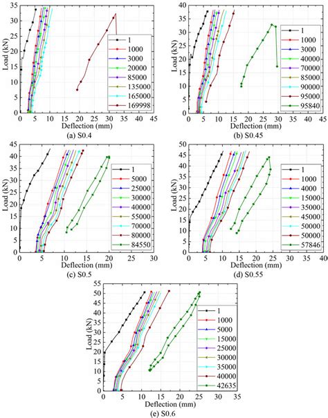 Deflection Equation Triangle Load 的图像结果