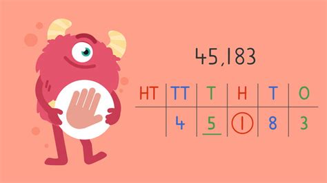 Image result for Rounding Numbers Multi-Digit