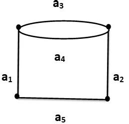 Image result for Matroid Graph