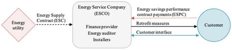 Is the Energy Transition of Housing Financially Viable? Unlocking the ...