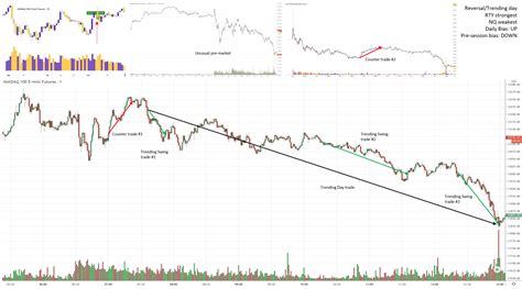Image result for Intraday Trading