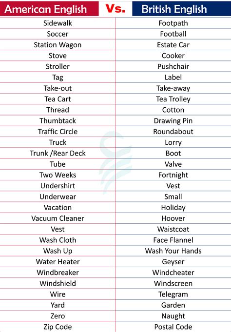 A to Z American and British English Words List