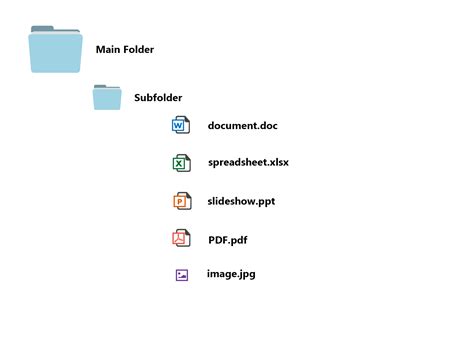 Image result for Create Folder Directory Map