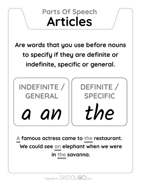 Articles - Parts Of Speech - Free Classroom Poster - SKOOLGO