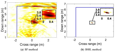 High-Resolution Through-the-Wall Radar Imaging with Exploitation of ...