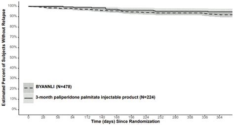 BYANNLI Prolonged-release suspension for injection Pharmacology - MPI ...