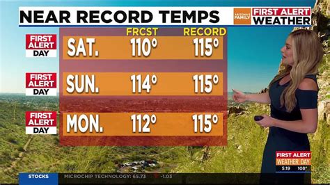 Triple-digit heat returns to Phoenix metro area
