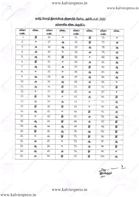 Tamil Talent Search Exam Question Paper And Answer Key