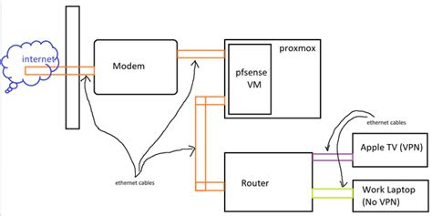 Image result for VMware Home Lab Network Design