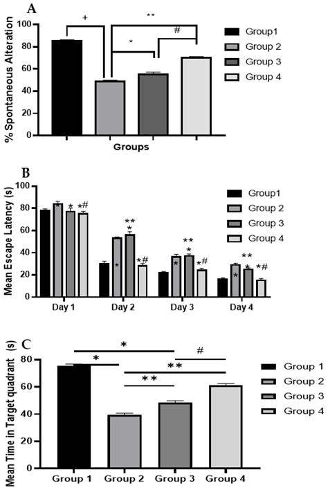 Neuroprotective Effect of Artichoke-Based Nanoformulation in Sporadic ...