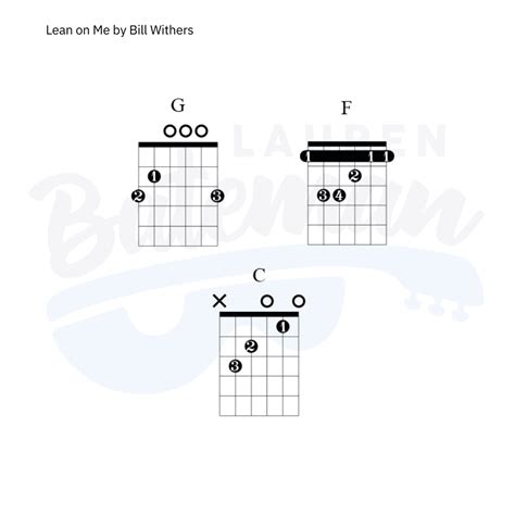 Lean On Me Chord Chart - Lauren Bateman Guitar