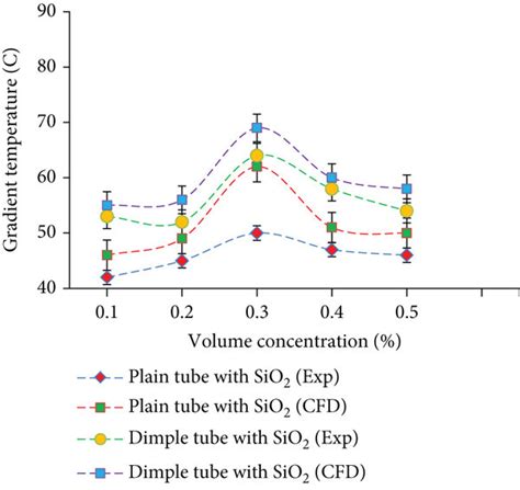 Image result for Mass Concentration Gradient