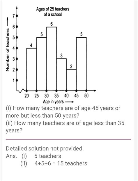 Q6. The following histogram depicts the data of ages of 35 teachers of ...