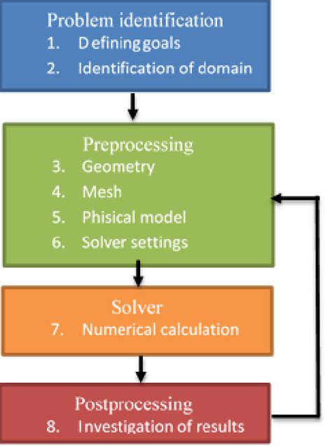 Numerical Computer Simulation HD 的图像结果