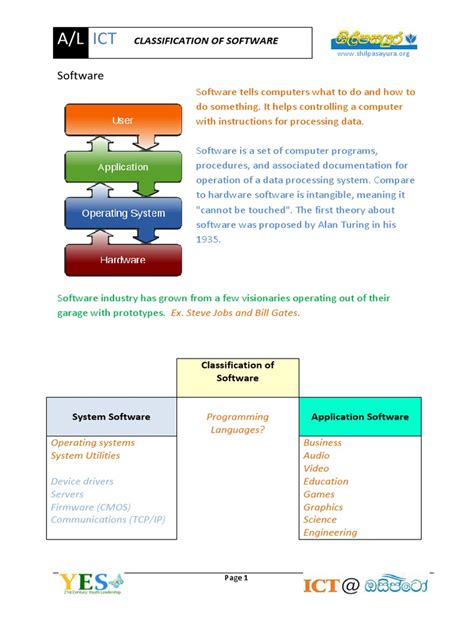 Classification of Graphics Software 的图像结果