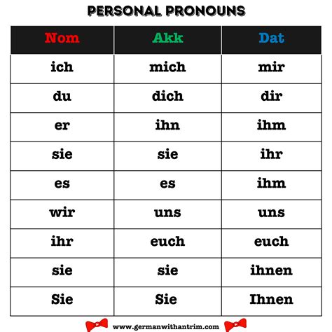 Dative Case Personal Pronouns in German