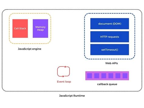 Image result for JavaScript API Cateogry