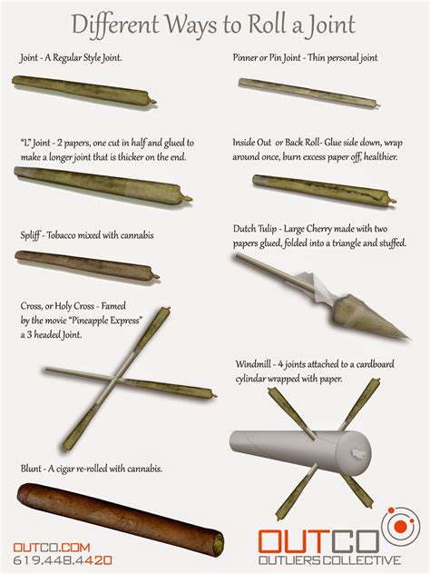 OUTCO Labs | Southern California Medical Marijuana | Outliers ...