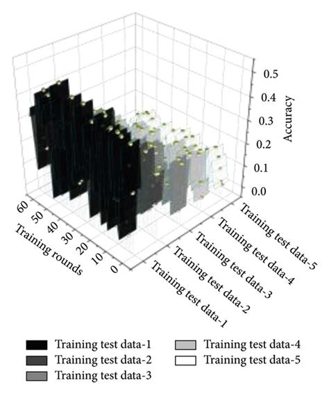 Image result for Model Training Graphs