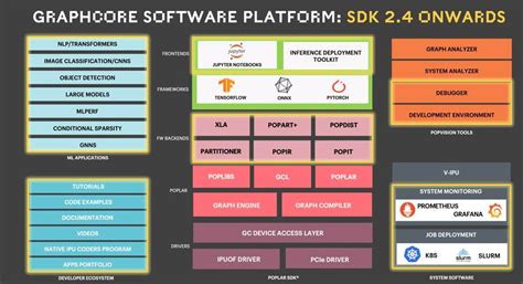 Image result for Graphcore
