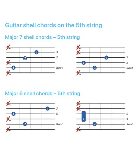 Image result for Shell Chords Guitar