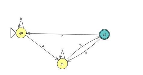 Theory of Computation: regular grammar
