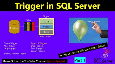 Image result for Triggers SQL YouTube