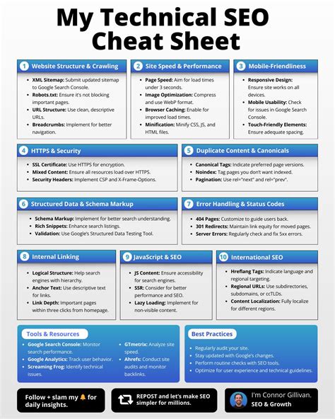 My Ultimate Technical SEO Cheat Sheet (10 steps you MUST know): Let's ...