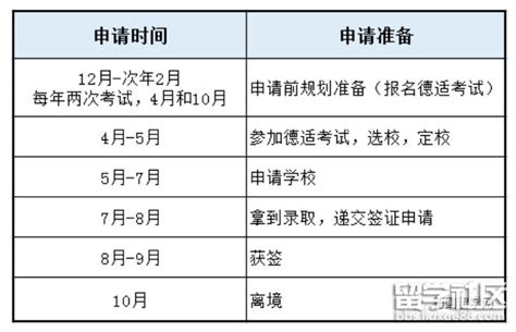 中国高中生如何申请德国本科留学？2023学年SDI慕尼黑高考程序语言班开始报名|德国慕尼黑应用语言大学