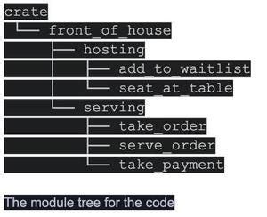 Rust Module Installation 的图像结果