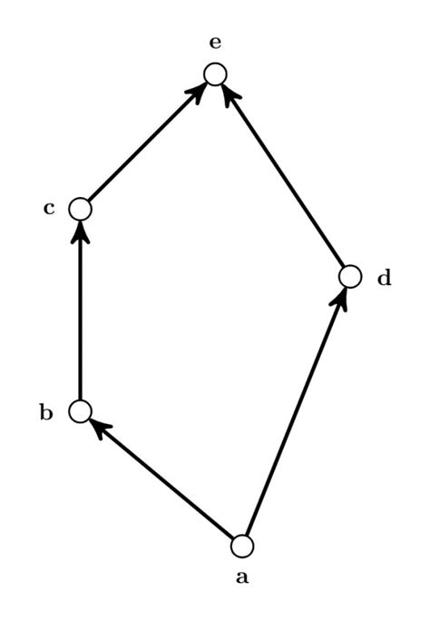 Set Theory & Algebra: GATE CSE 2017 Set 2 | Question: 21