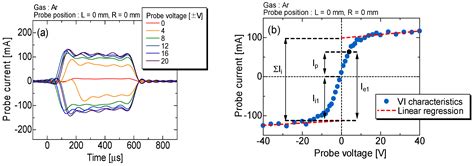 Production of High-Power Nitrogen Sputtering Plasma for TiN Film ...