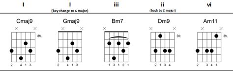 Image result for Math Rock Tutorial