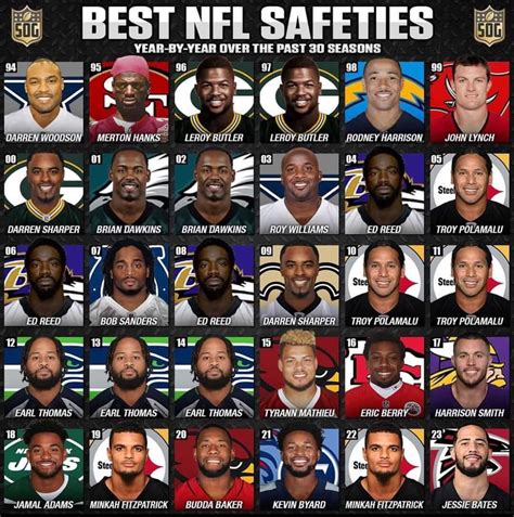 Best Safeties in the past 30 years : r/steelers