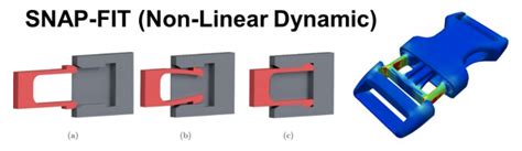 Image result for SolidWorks S Snap-Fit Designs Tutorial