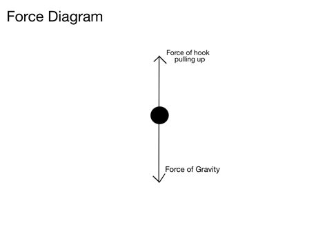 Explain How Force of Gravity Works 的图像结果