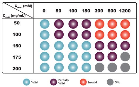 Effects of Monovalent Salt on Protein-Protein Interactions of Dilute ...