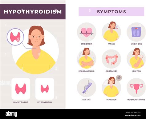 Hypothyroidism disease symptoms infographic with woman character ...
