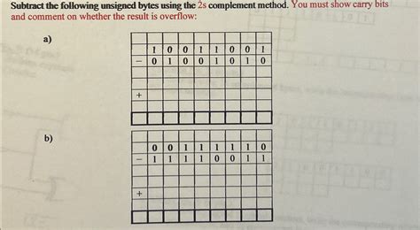 2s Complement Method 的图像结果