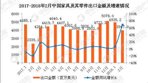 2022年3月中国陶瓷产品出口数量、金额及均价统计情况_观研报告网