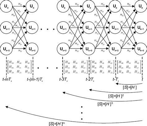 Solving a State Matrix 的图像结果