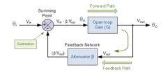 Image result for Control Loop Block Diagram