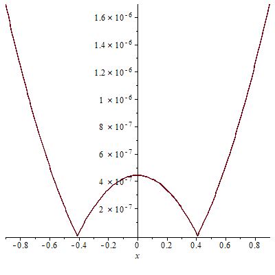 Image result for Absolute Error Example